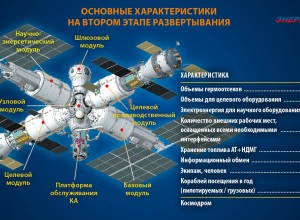 В Роскосмосе объявили, что эскизный проект Российской орбитальной станции утвержден